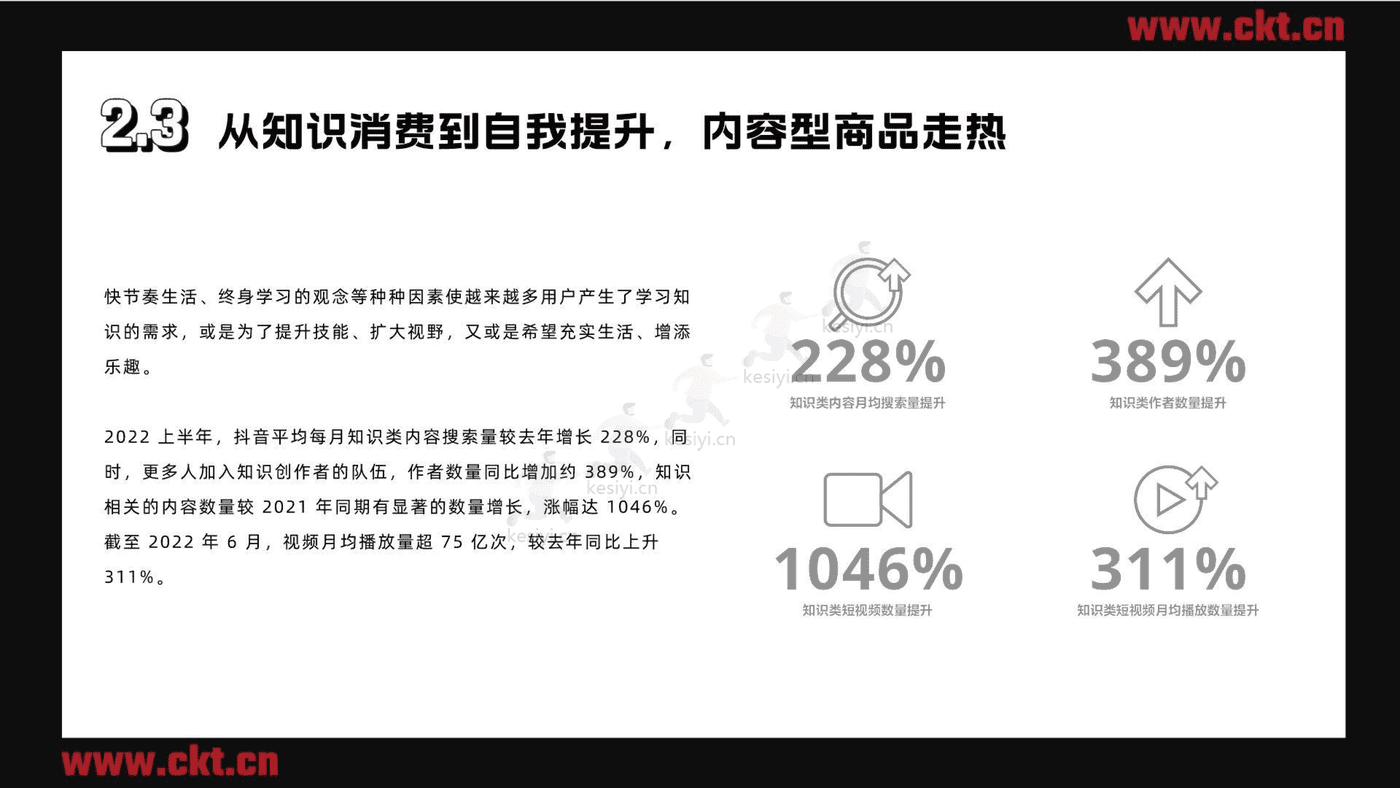 2022兴趣电商内容消费白皮书-创客贴 (12).png