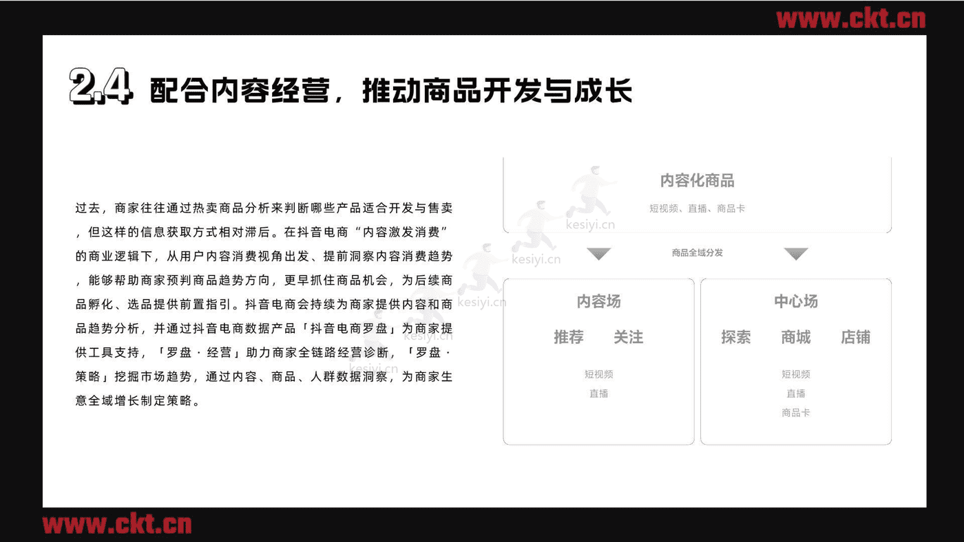 2022兴趣电商内容消费白皮书-创客贴 (13).png