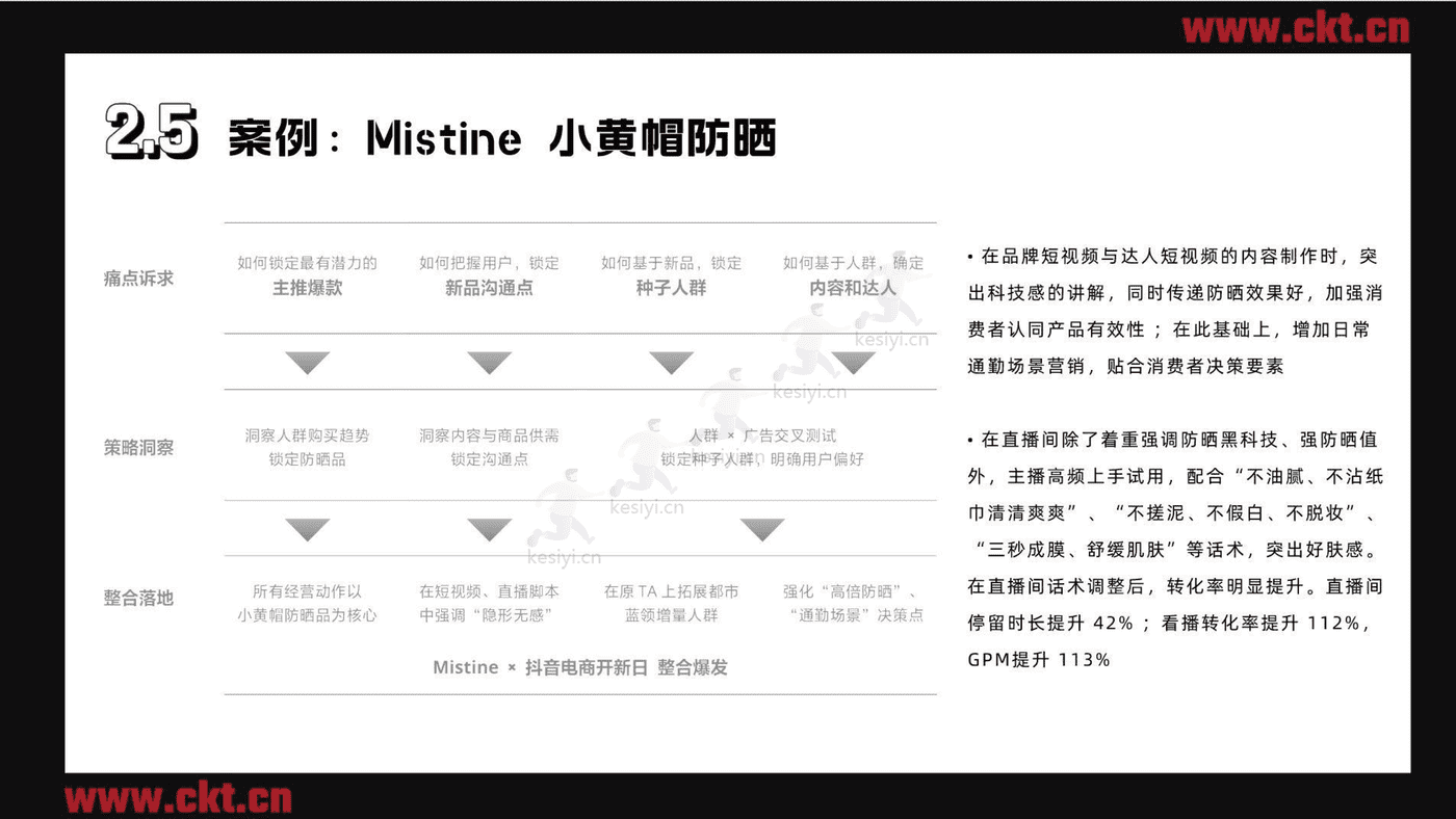 2022兴趣电商内容消费白皮书-创客贴 (14).png