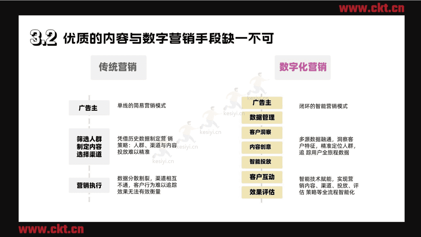 2022兴趣电商内容消费白皮书-创客贴 (21).png