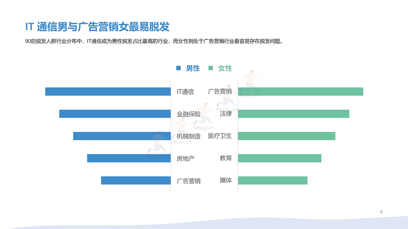 2021年90后脱发调研报告 (8).png