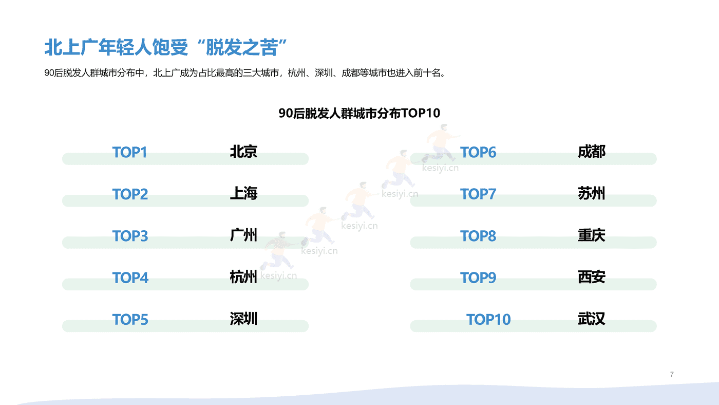 2021年90后脱发调研报告 (7).png