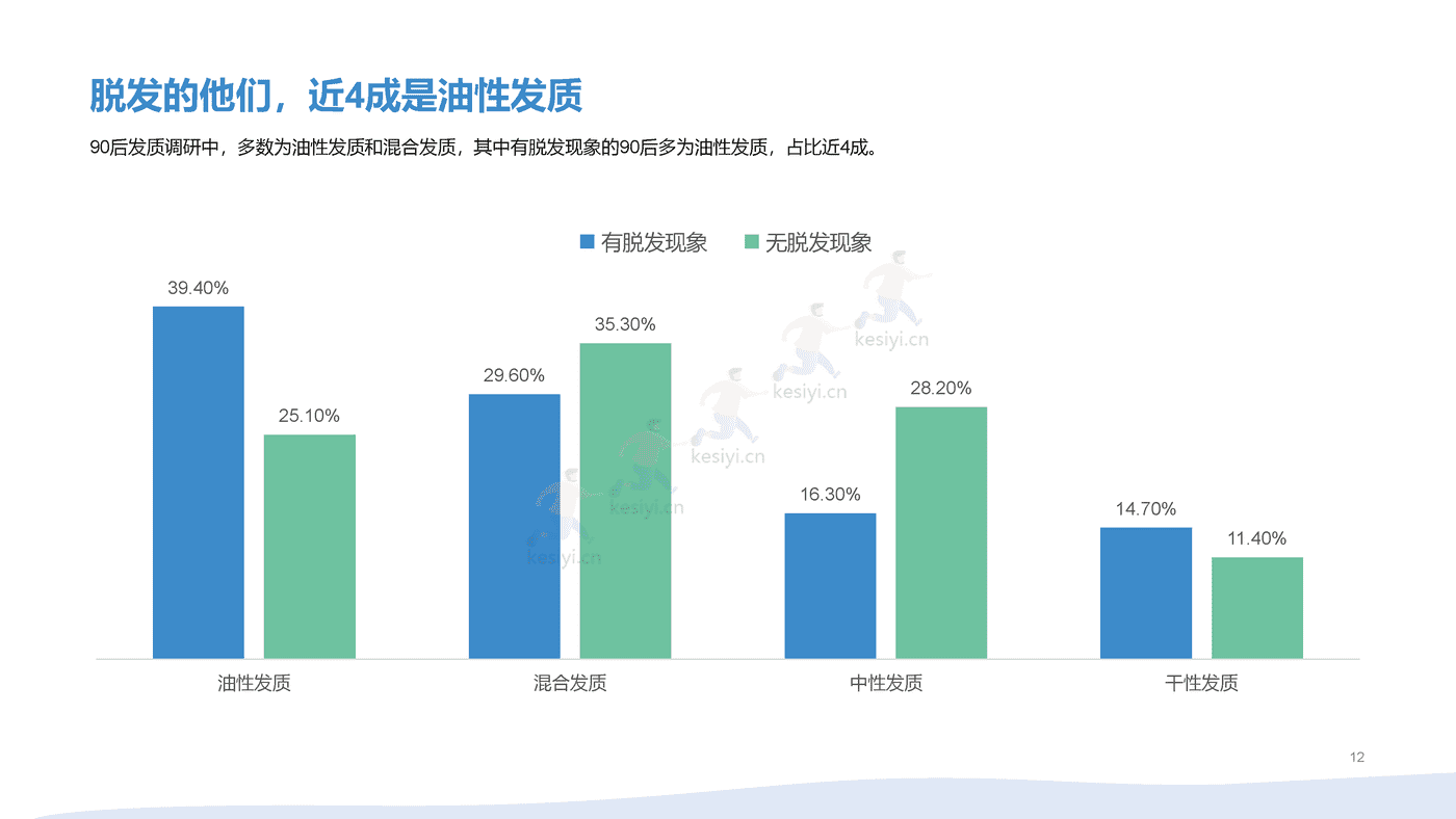 2021年90后脱发调研报告 (12).png