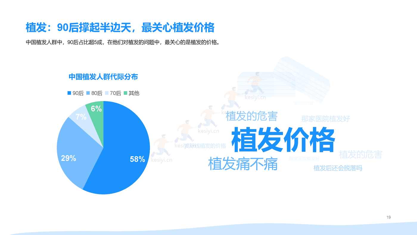 2021年90后脱发调研报告 (19).png