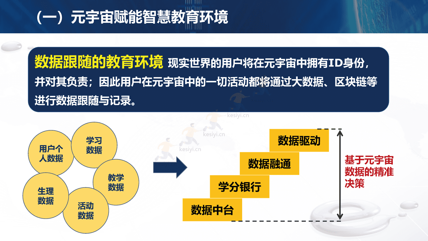 元宇宙支撑的教师发展场景-北京师范大学 (13).png