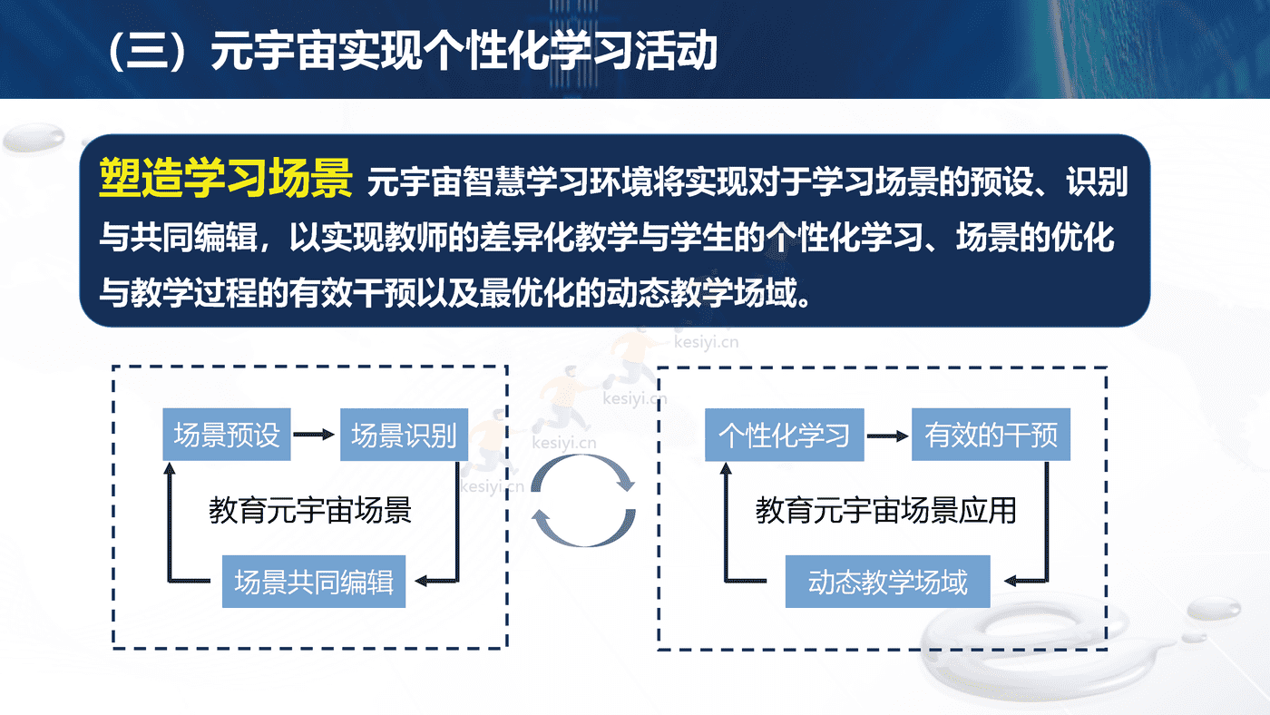 元宇宙支撑的教师发展场景-北京师范大学 (19).png