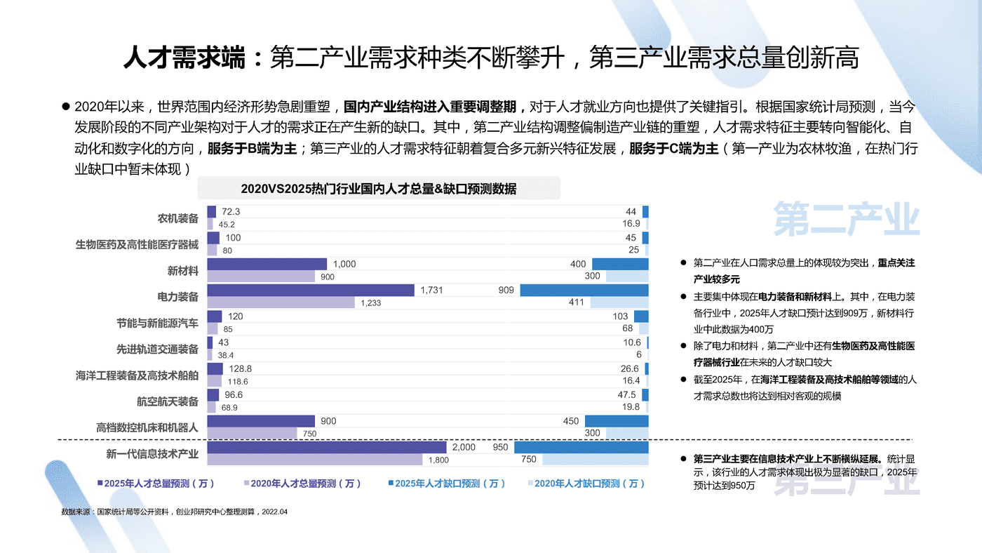 2022中国职业教育行业洞察报告-***量算数 (5).png