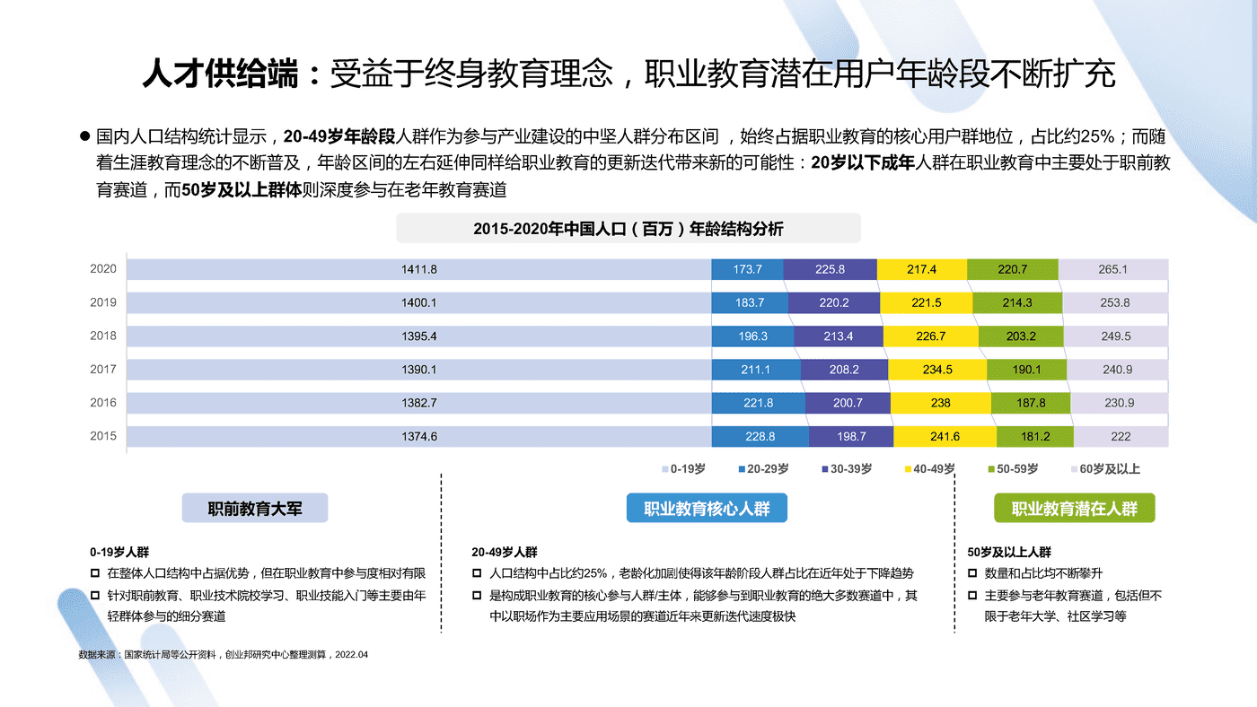 2022中国职业教育行业洞察报告-***量算数 (6).png