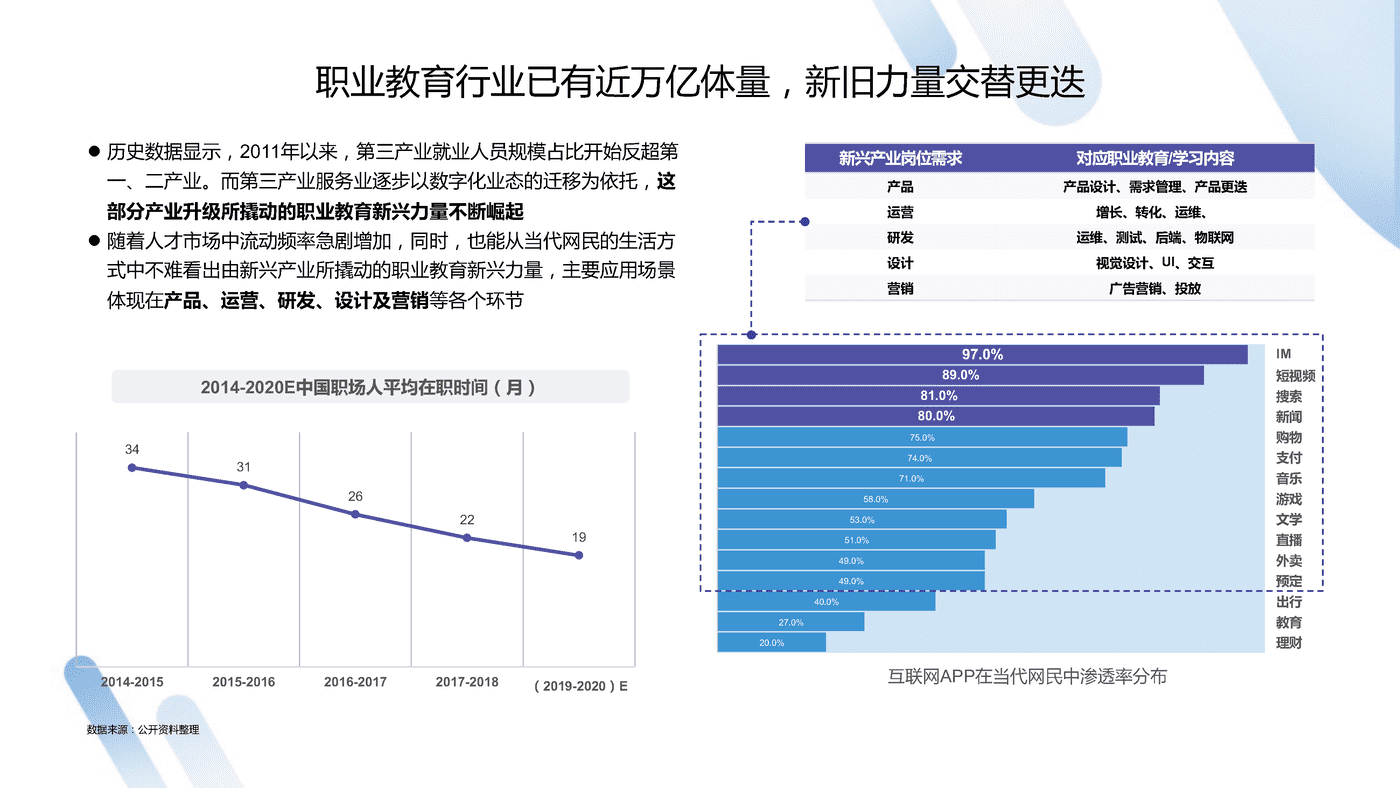2022中国职业教育行业洞察报告-***量算数 (7).png