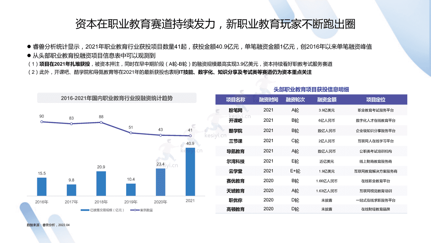 2022中国职业教育行业洞察报告-***量算数 (9).png