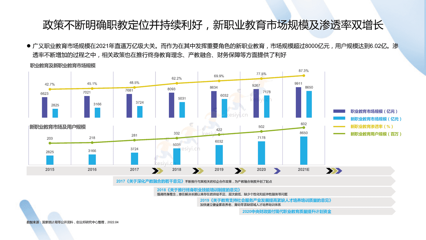 2022中国职业教育行业洞察报告-***量算数 (8).png