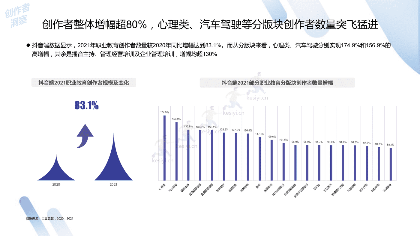 2022中国职业教育行业洞察报告-***量算数 (17).png