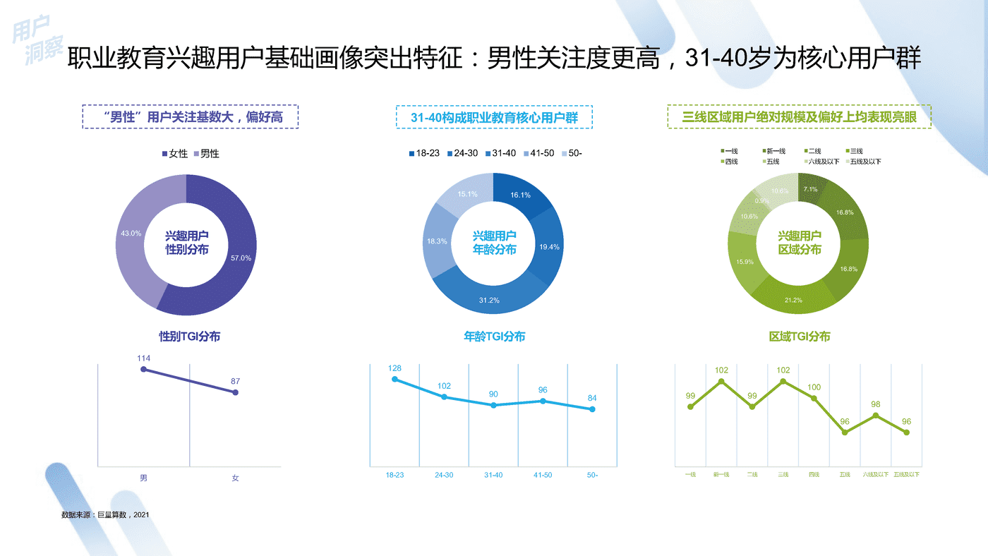 2022中国职业教育行业洞察报告-***量算数 (11).png