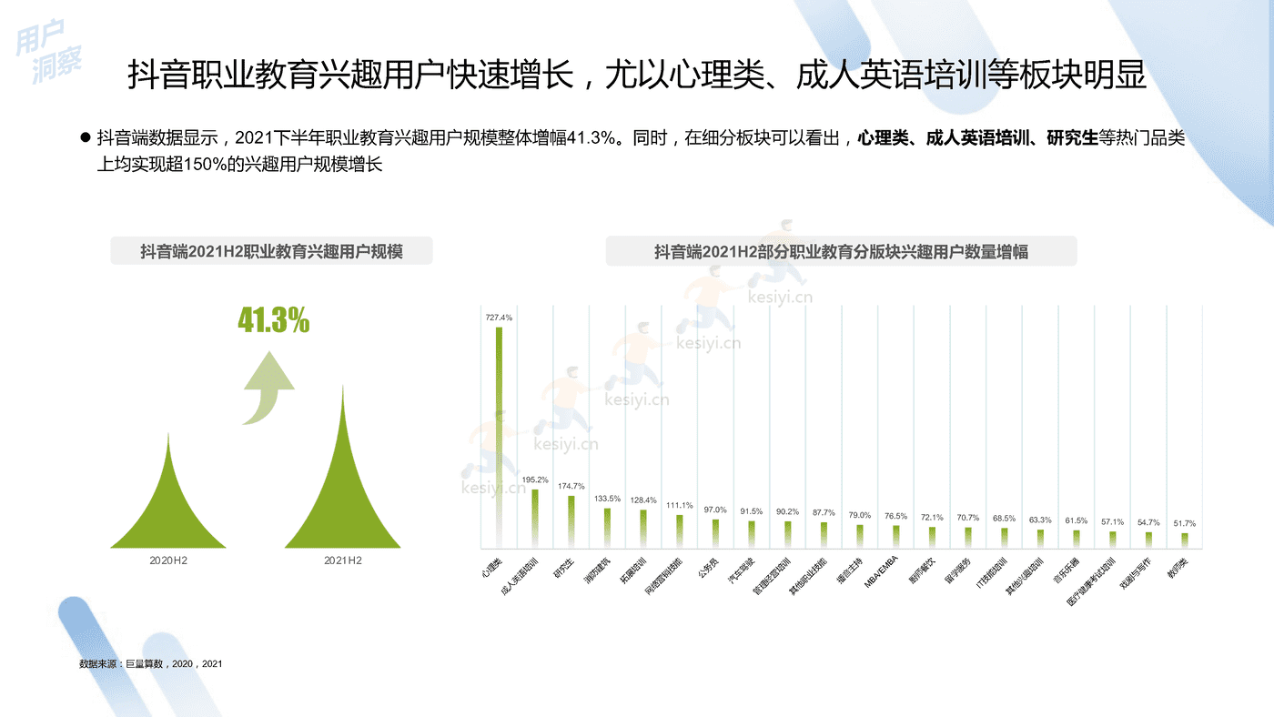 2022中国职业教育行业洞察报告-***量算数 (12).png