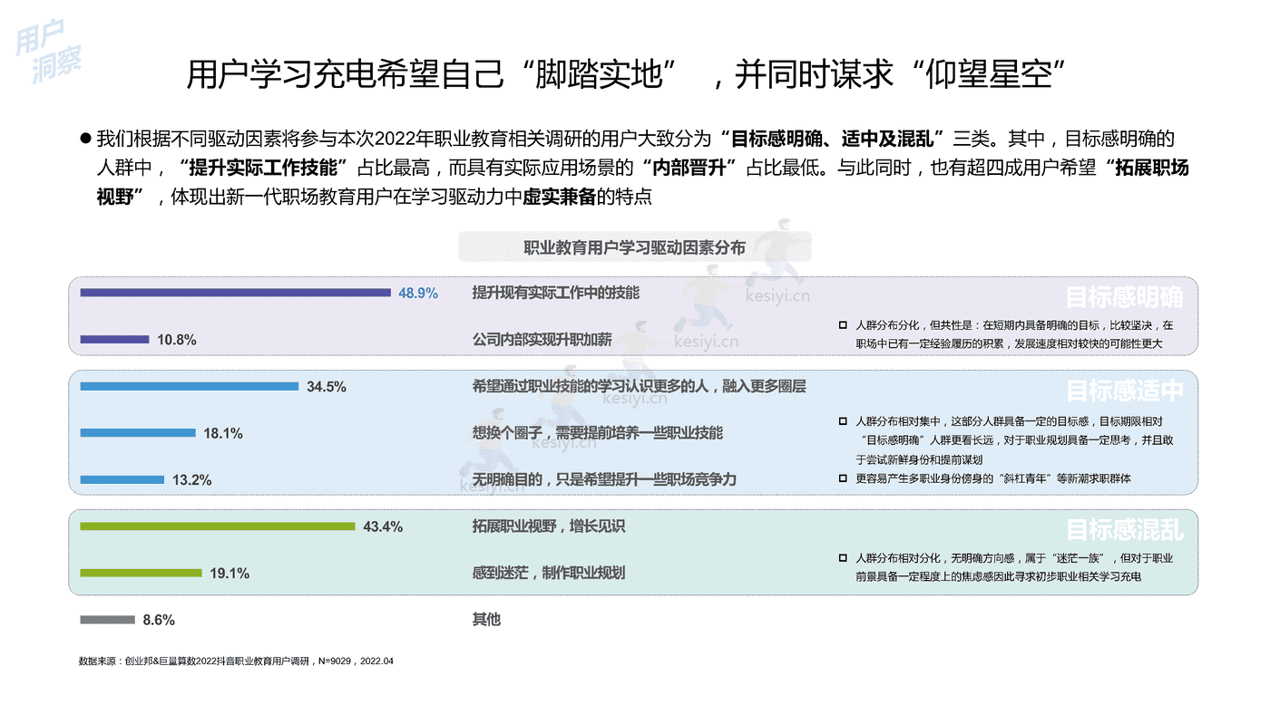 2022中国职业教育行业洞察报告-***量算数 (15).png