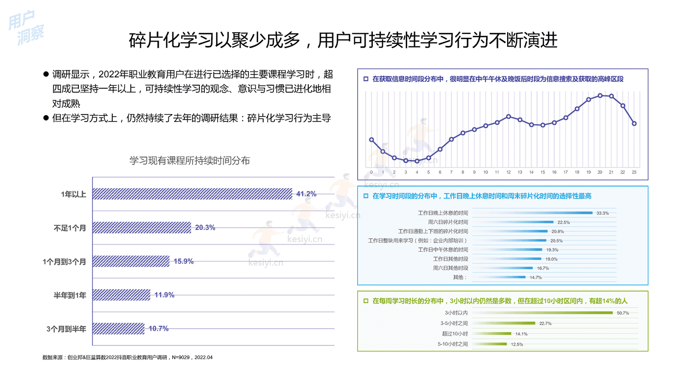 2022中国职业教育行业洞察报告-***量算数 (16).png