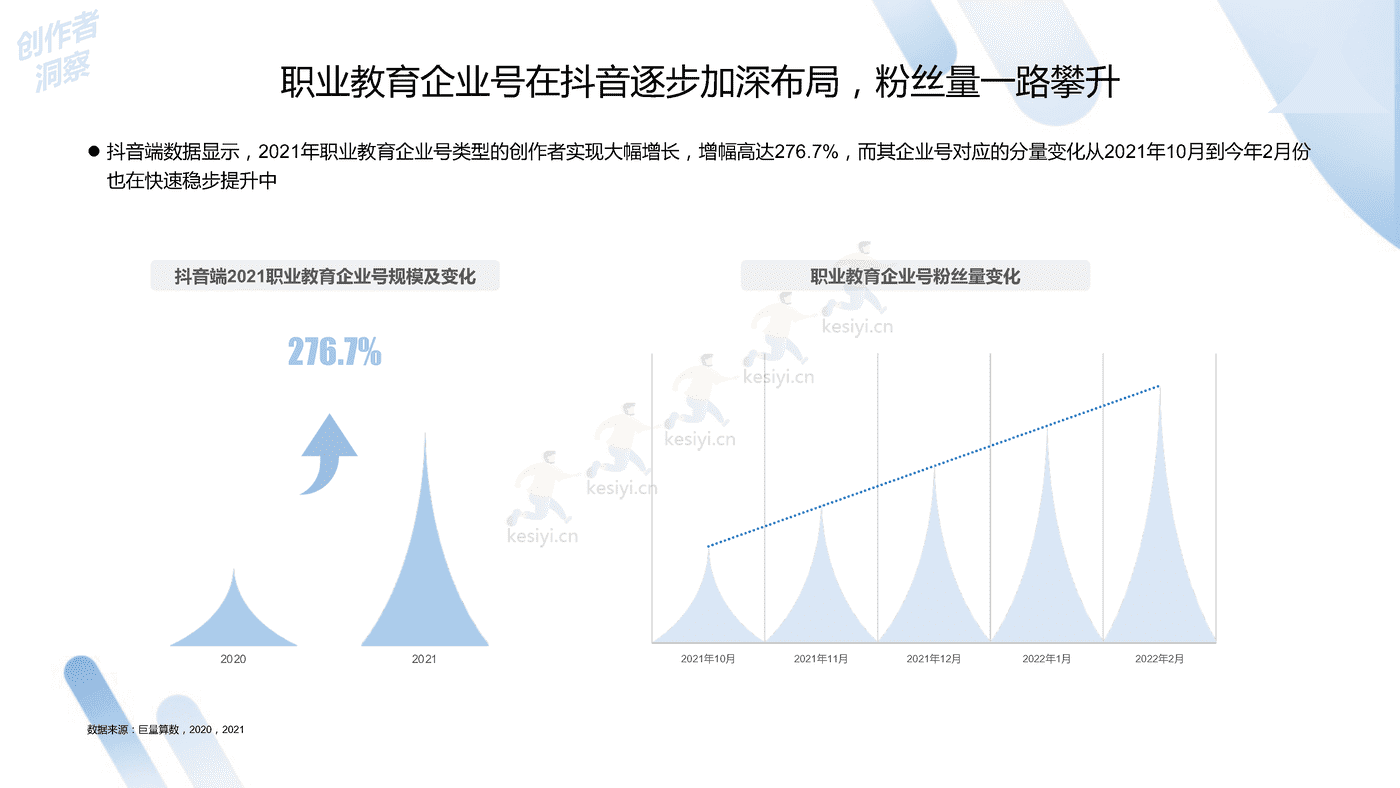 2022中国职业教育行业洞察报告-***量算数 (19).png