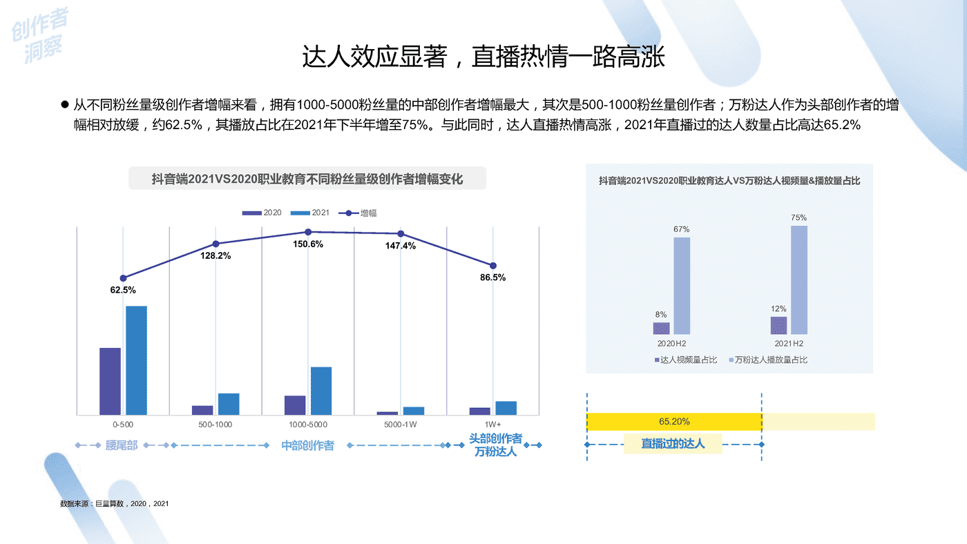 2022中国职业教育行业洞察报告-***量算数 (18).png