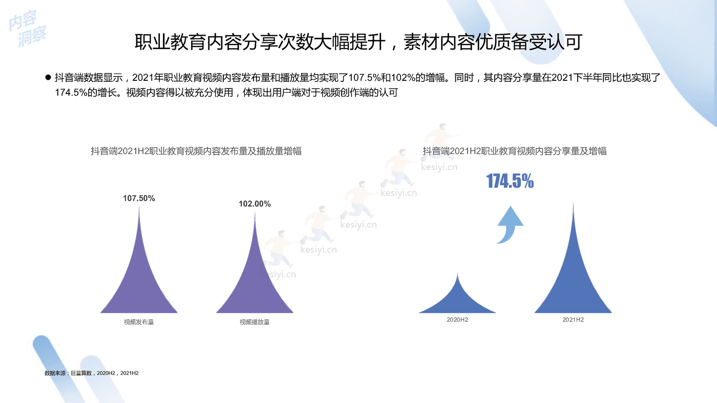 2022中国职业教育行业洞察报告-***量算数 (20).png