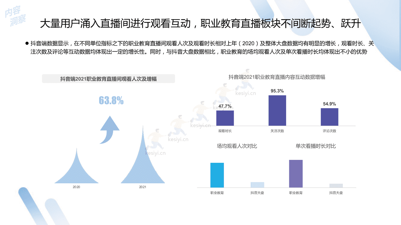 2022中国职业教育行业洞察报告-***量算数 (23).png