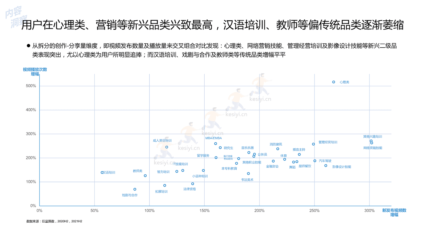 2022中国职业教育行业洞察报告-***量算数 (22).png
