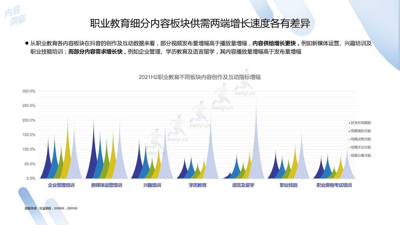 2022中国职业教育行业洞察报告-***量算数 (21).png