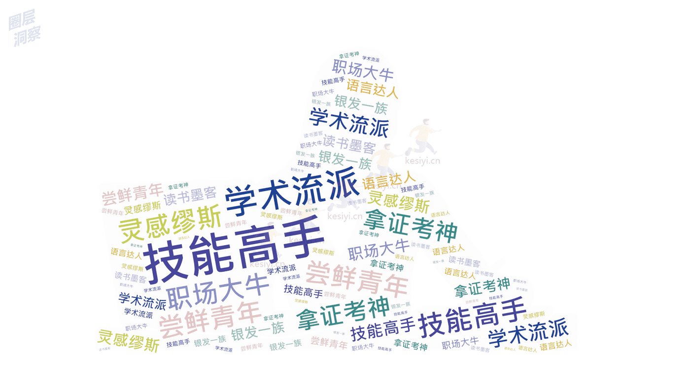 2022中国职业教育行业洞察报告-***量算数 (25).png