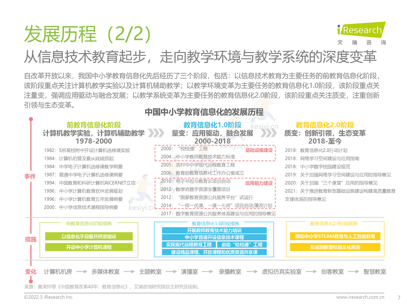 中国中小学教育信息化行业研究报告：打通教育最后一公里-艾瑞咨询 (7).png
