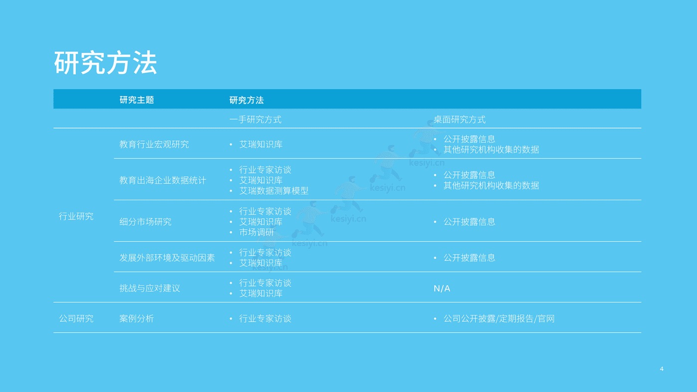 2022中国教育行业出海白皮书 (4).png