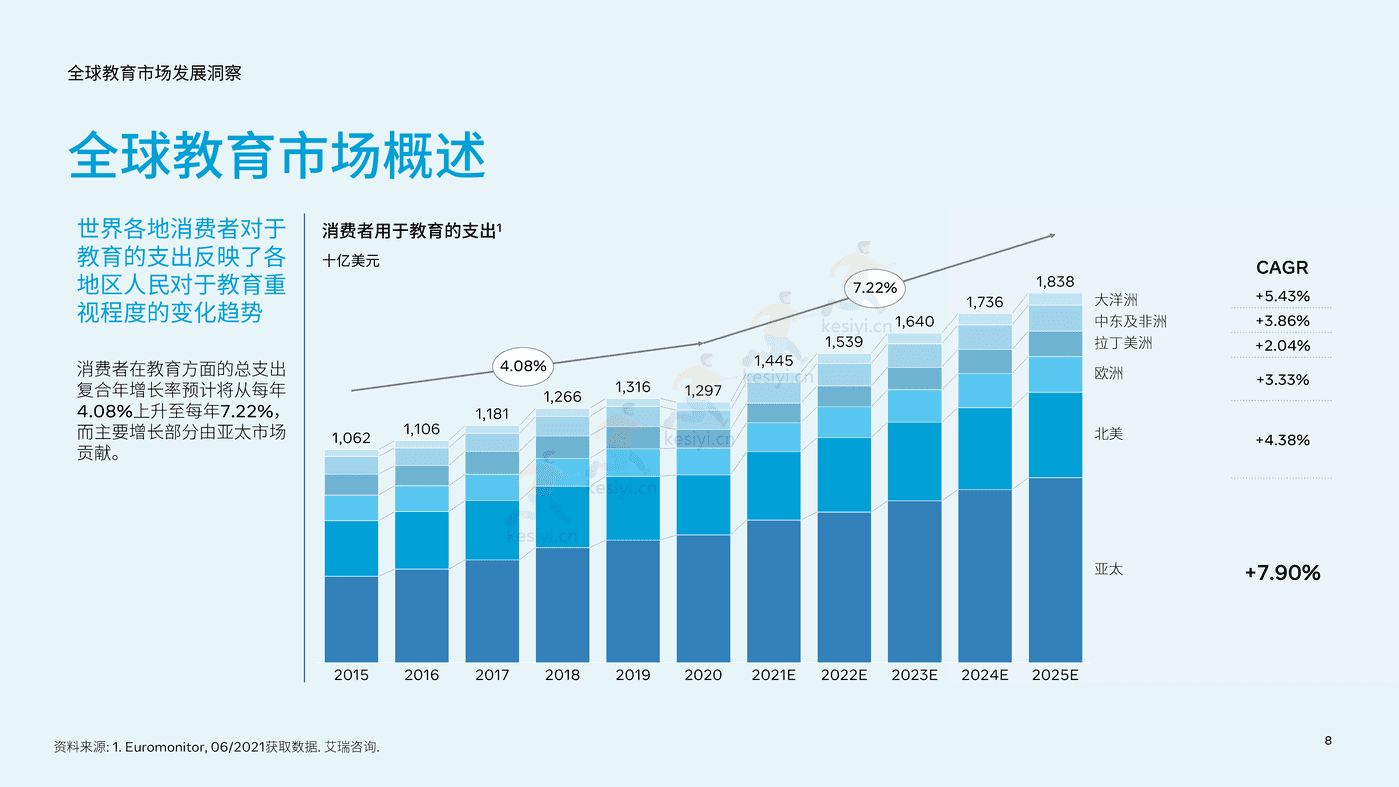 2022中国教育行业出海白皮书 (8).png