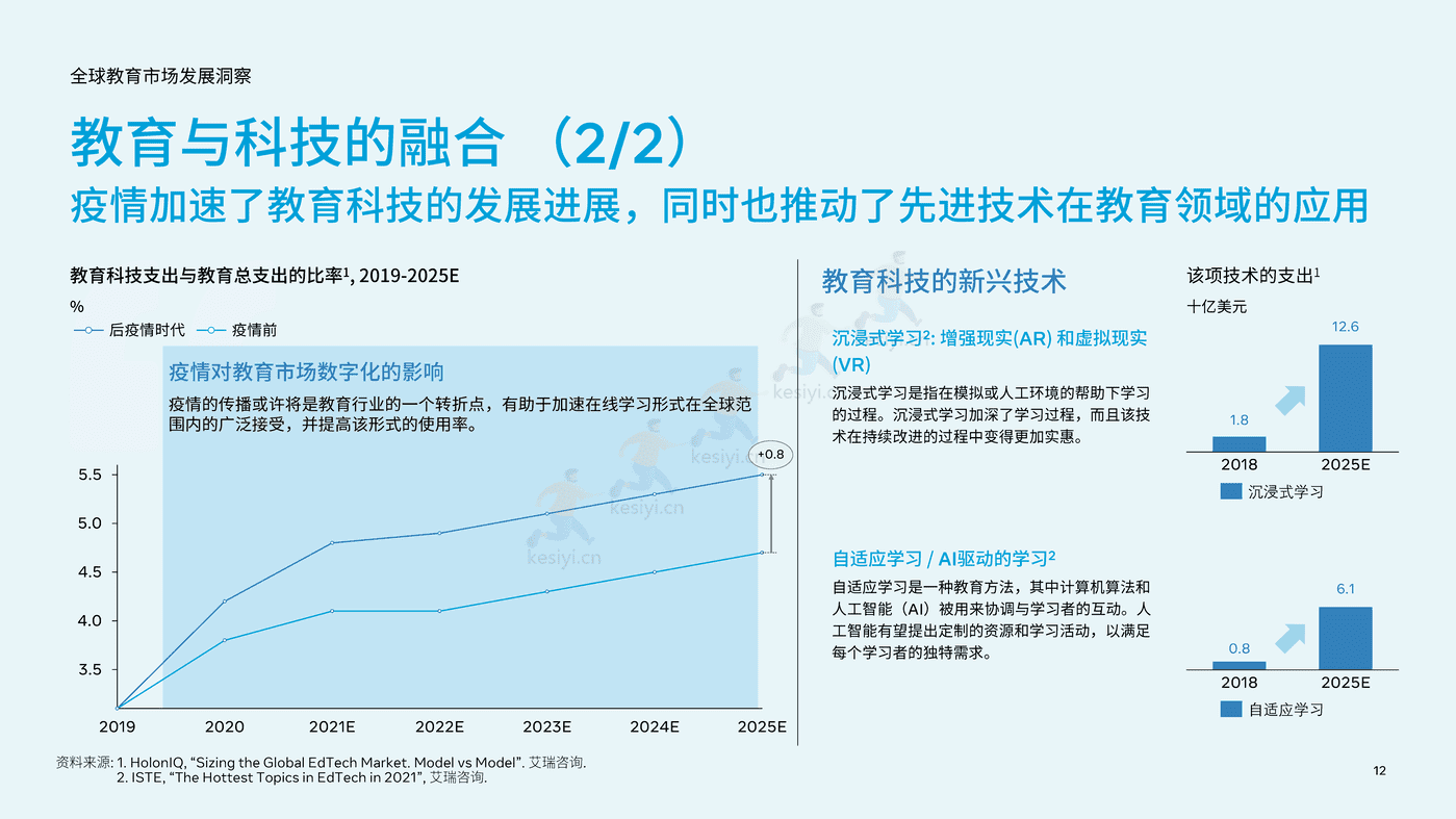 2022中国教育行业出海白皮书 (12).png
