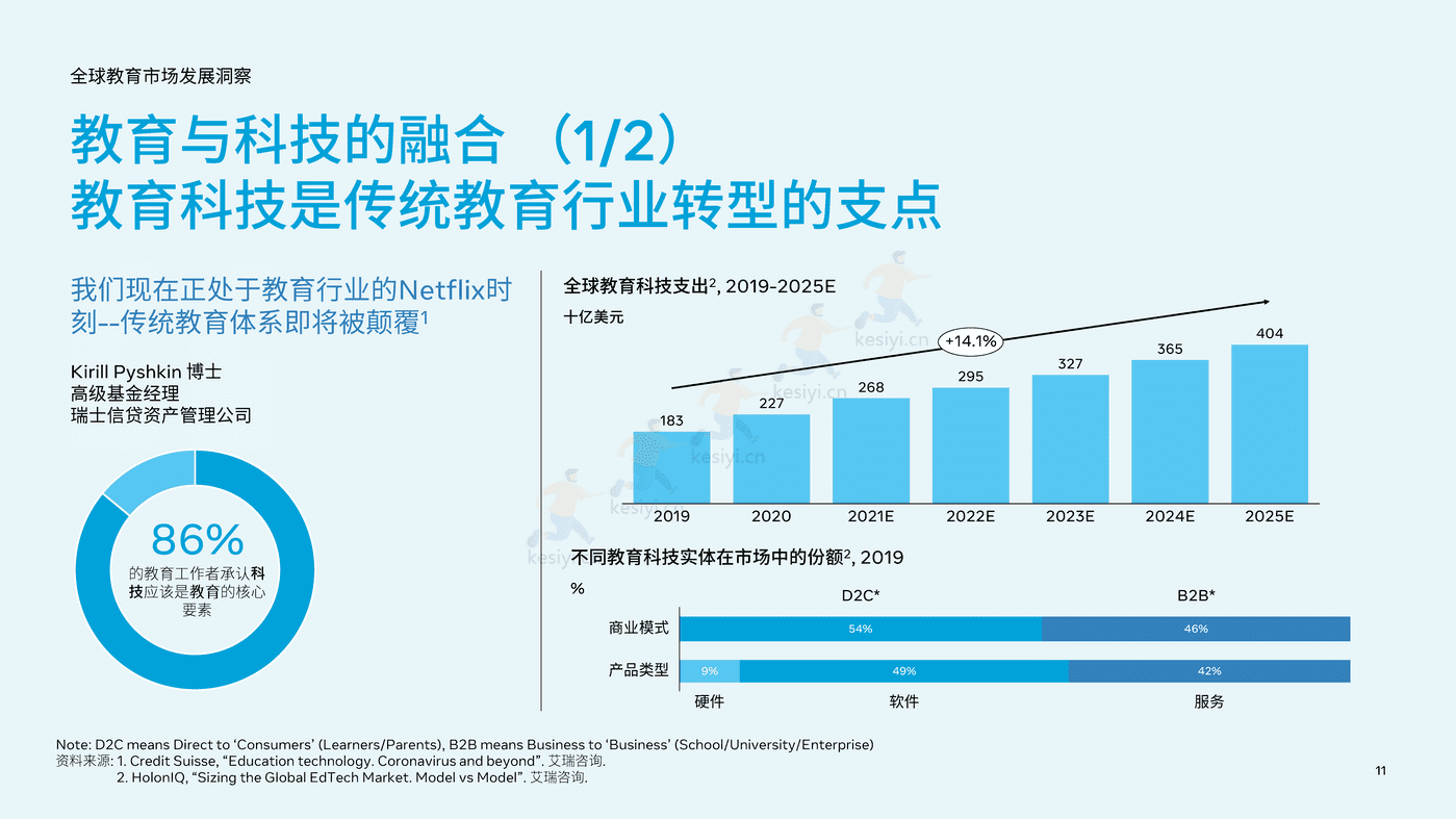 2022中国教育行业出海白皮书 (11).png