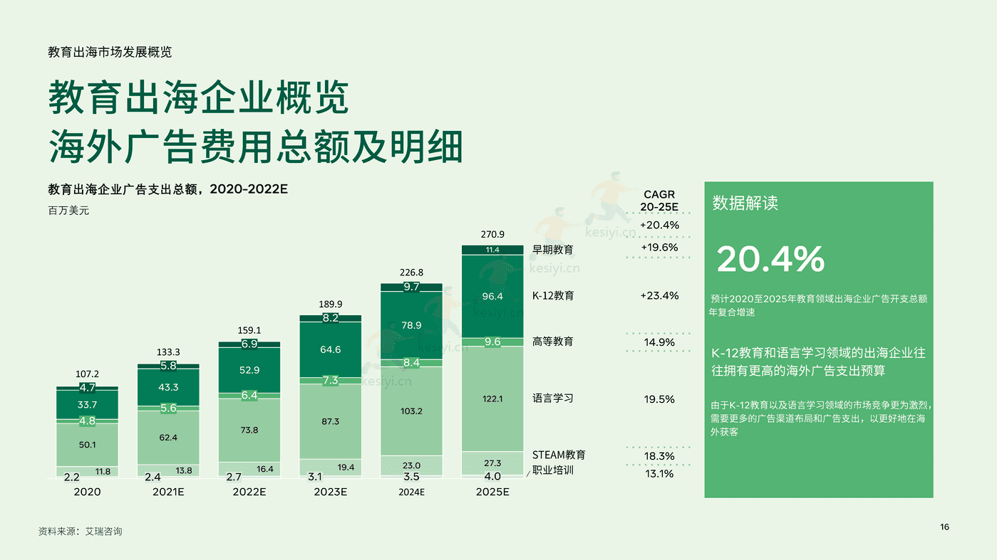2022中国教育行业出海白皮书 (16).png