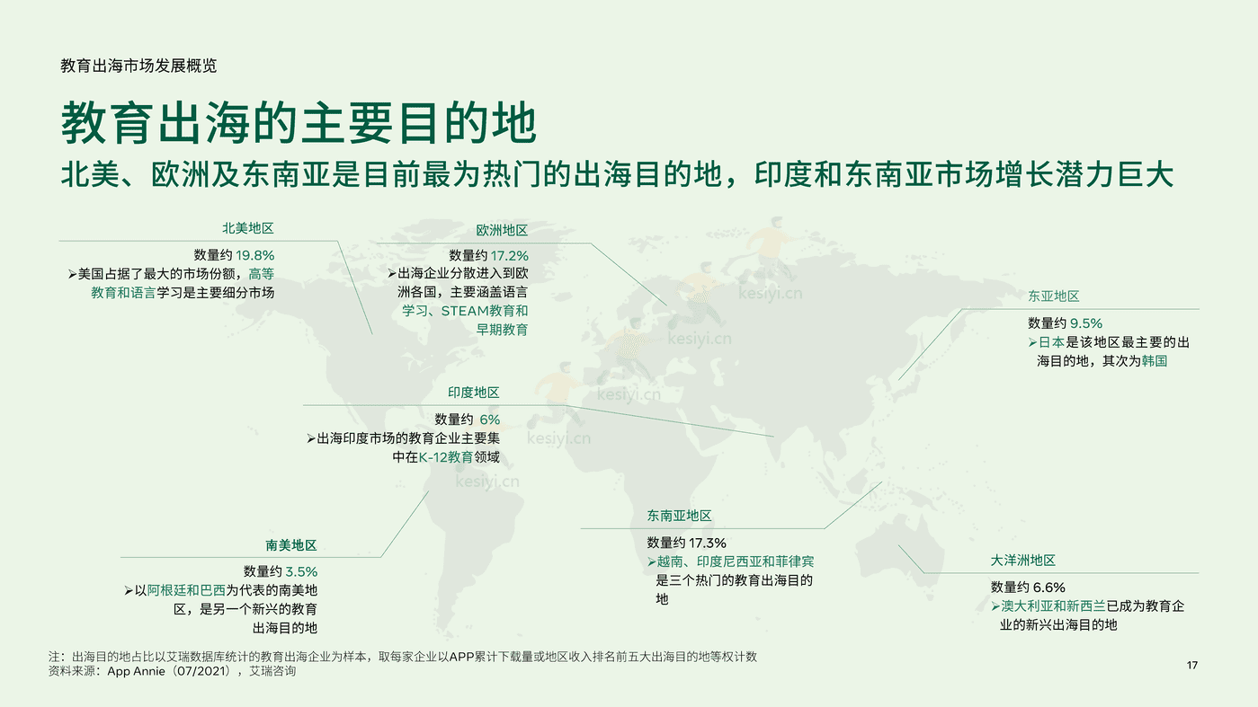2022中国教育行业出海白皮书 (17).png