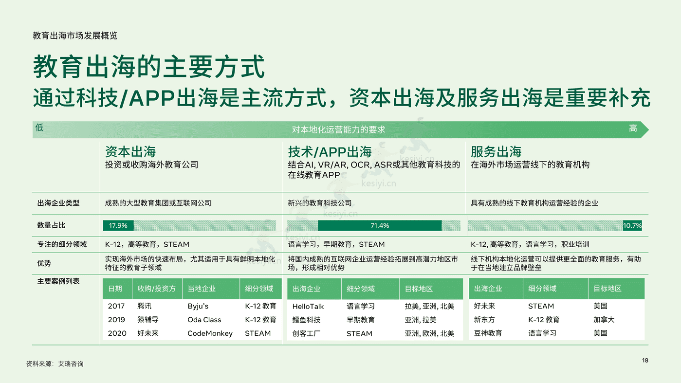 2022中国教育行业出海白皮书 (18).png