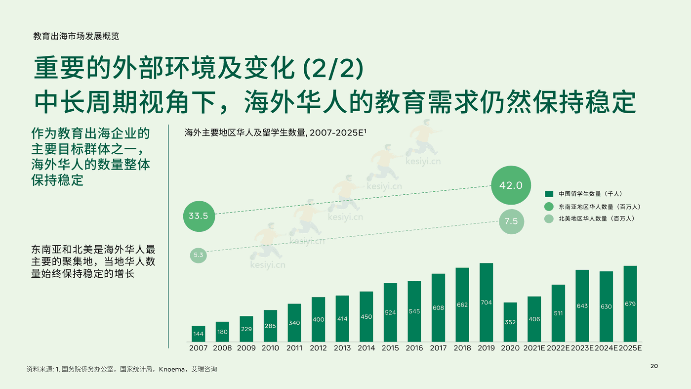 2022中国教育行业出海白皮书 (20).png