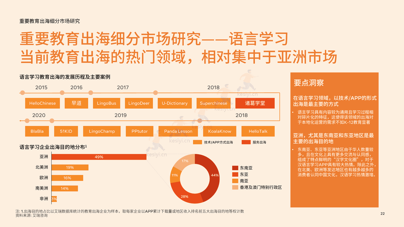 2022中国教育行业出海白皮书 (22).png