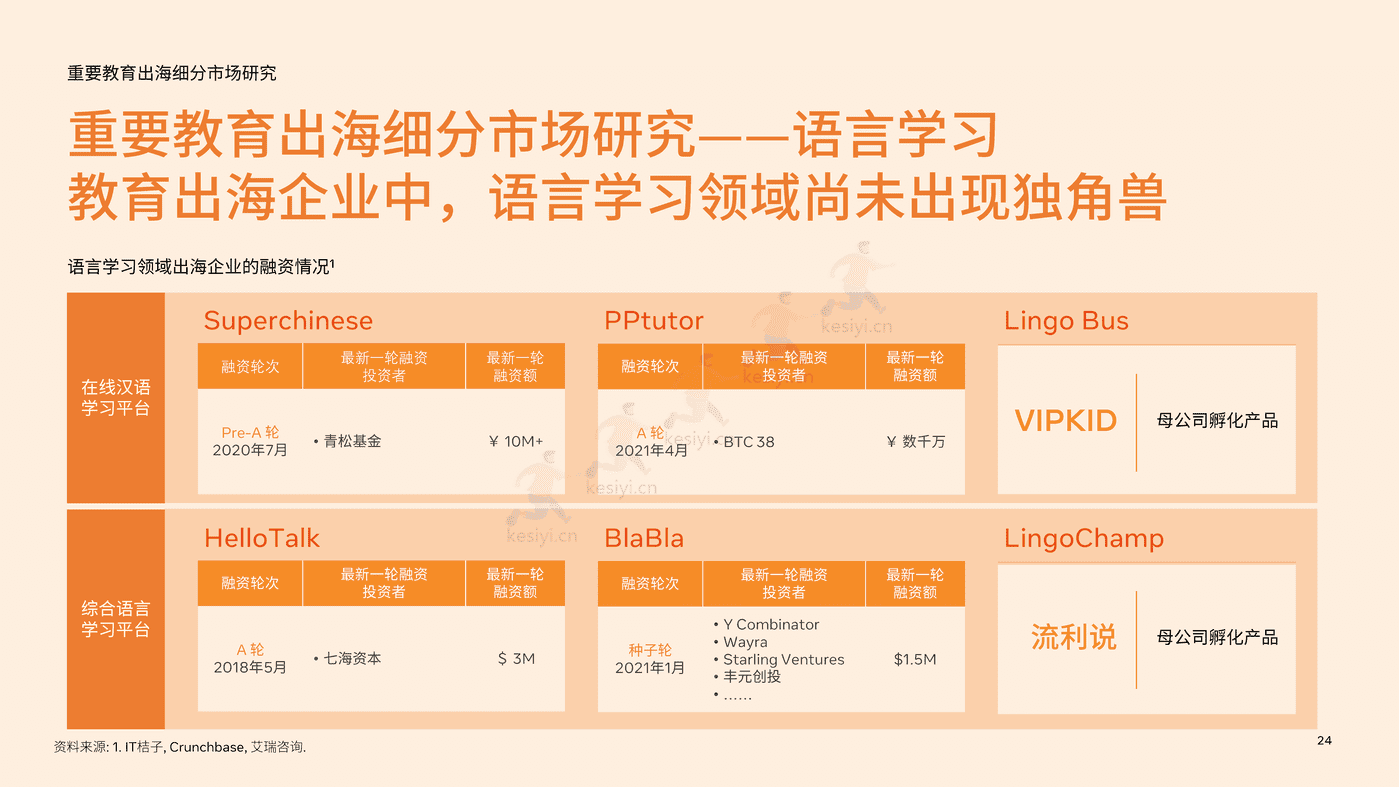 2022中国教育行业出海白皮书 (24).png