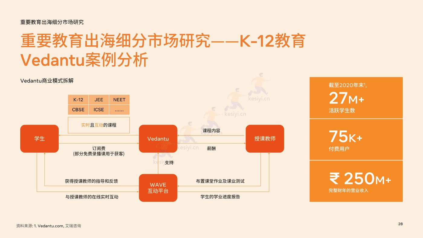 2022中国教育行业出海白皮书 (28).png