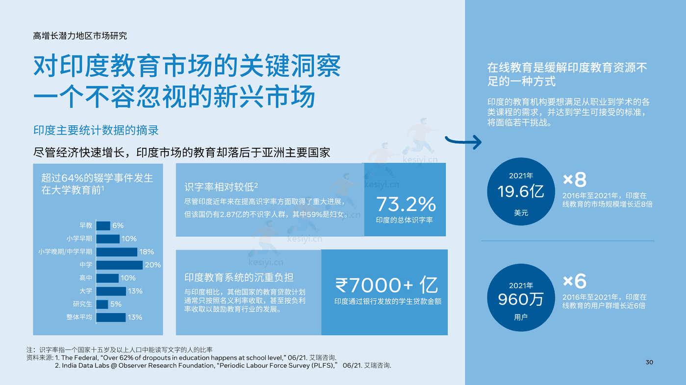 2022中国教育行业出海白皮书 (30).png