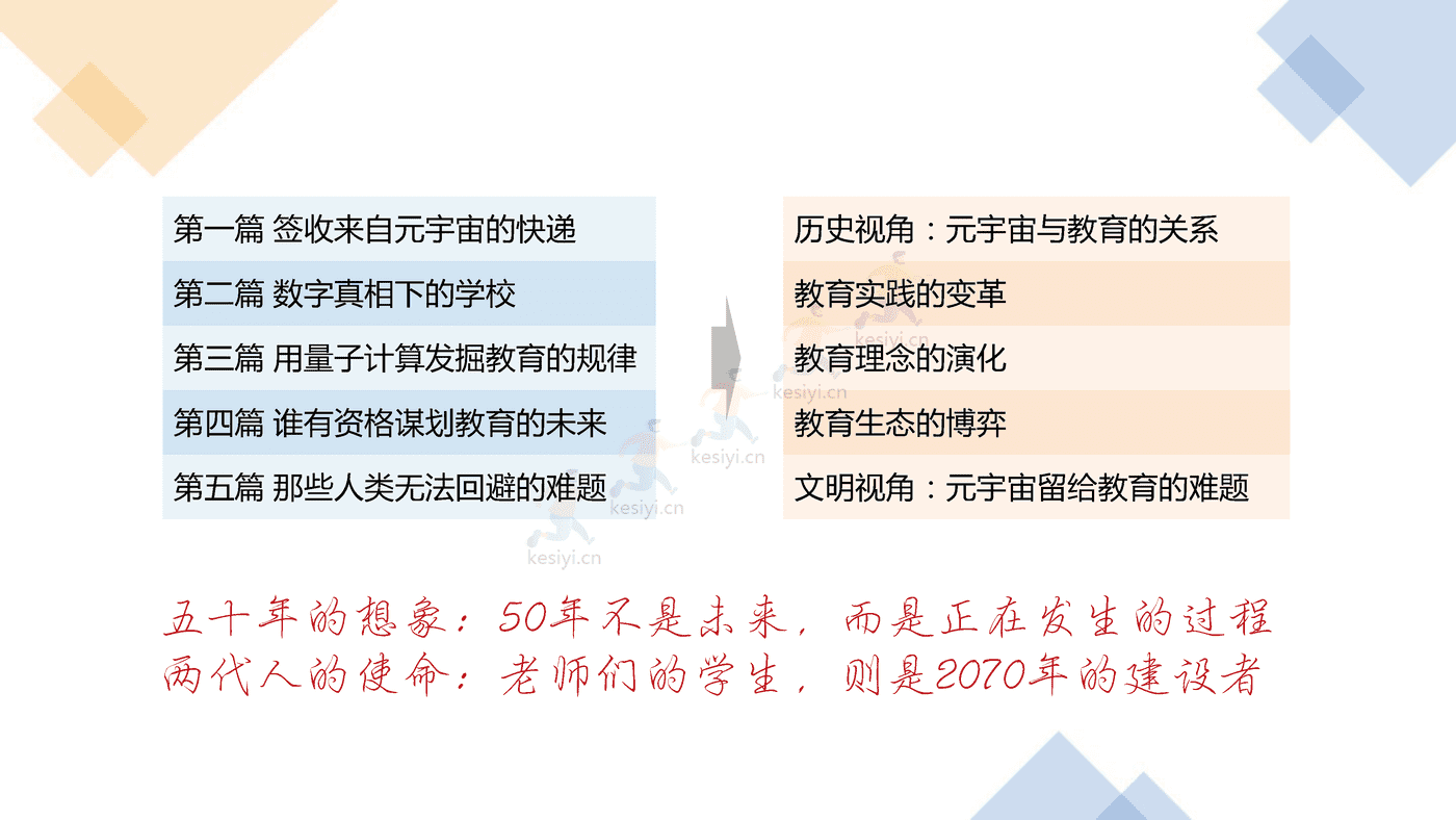 元宇宙+教育，从理解到实践的五个问题，五十年的想象与两代人的使命-元卓学堂 (4).png