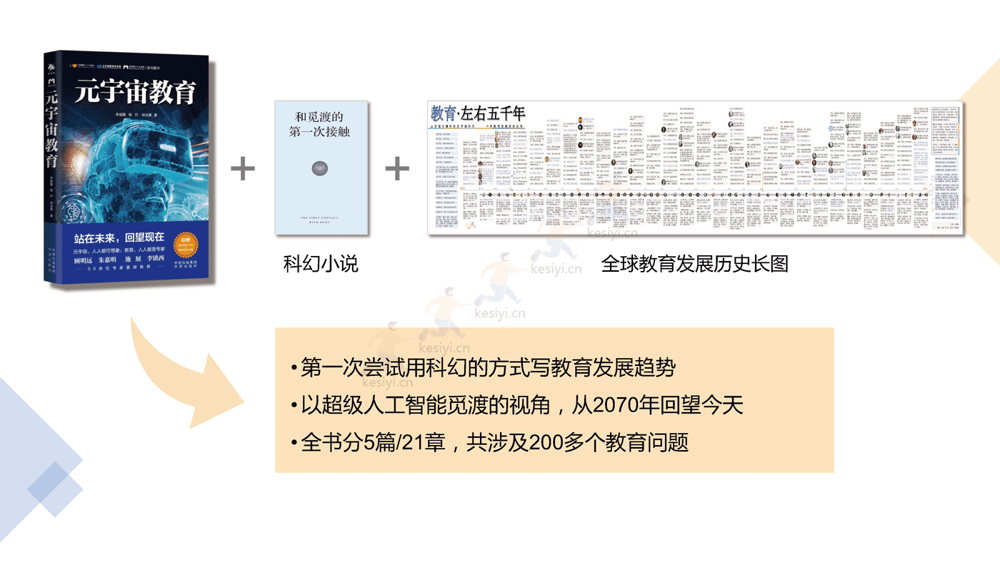 元宇宙+教育，从理解到实践的五个问题，五十年的想象与两代人的使命-元卓学堂 (3).png