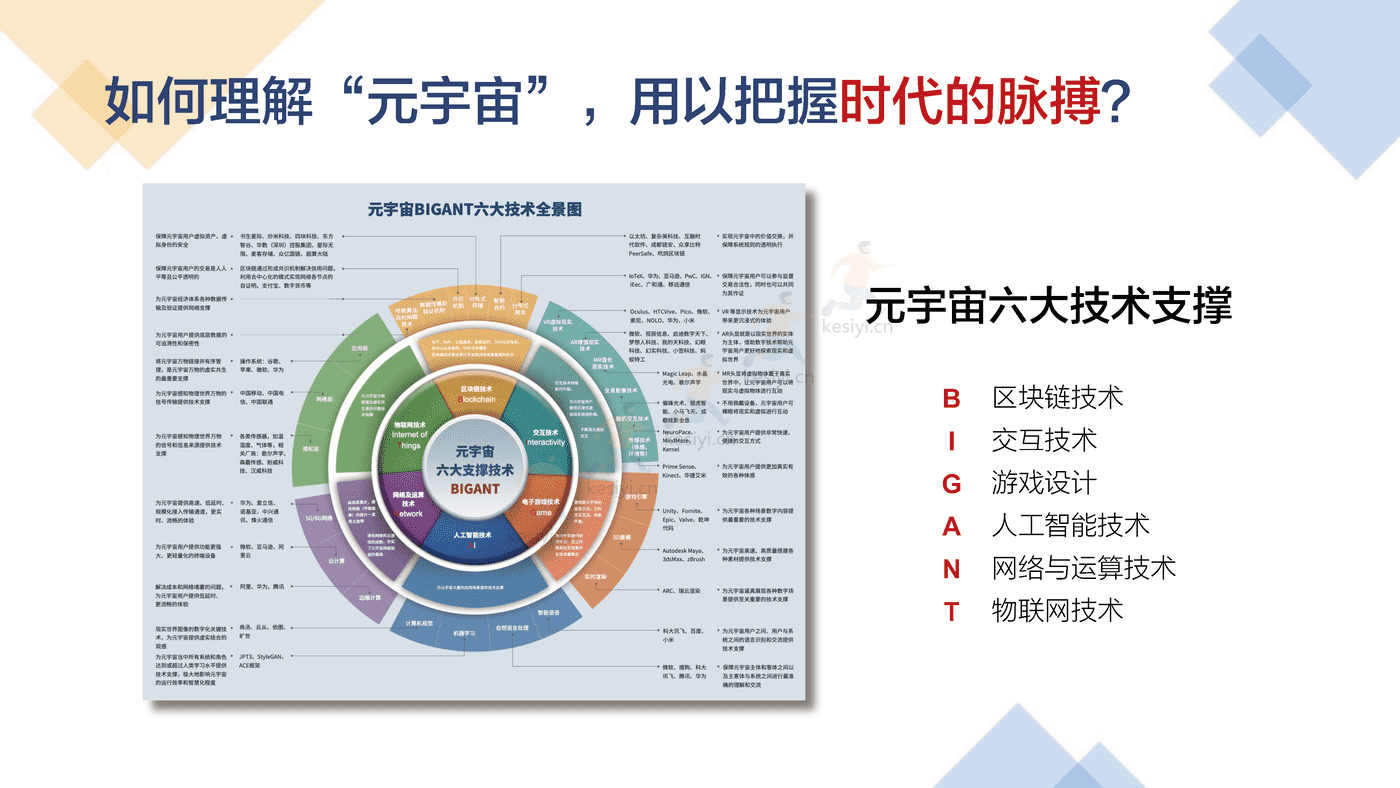元宇宙+教育，从理解到实践的五个问题，五十年的想象与两代人的使命-元卓学堂 (7).png