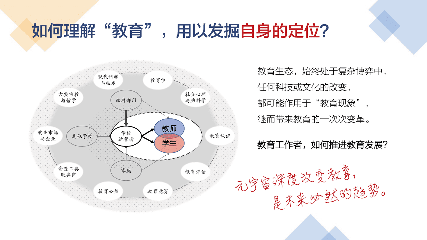 元宇宙+教育，从理解到实践的五个问题，五十年的想象与两代人的使命-元卓学堂 (10).png