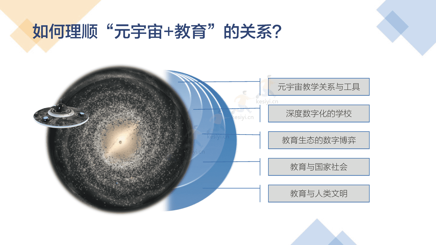 元宇宙+教育，从理解到实践的五个问题，五十年的想象与两代人的使命-元卓学堂 (12).png