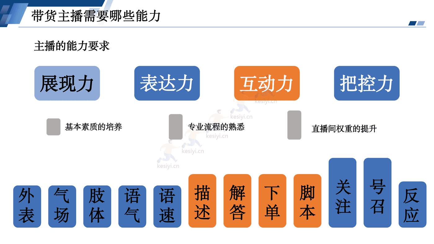 电商主播培训 (18).png