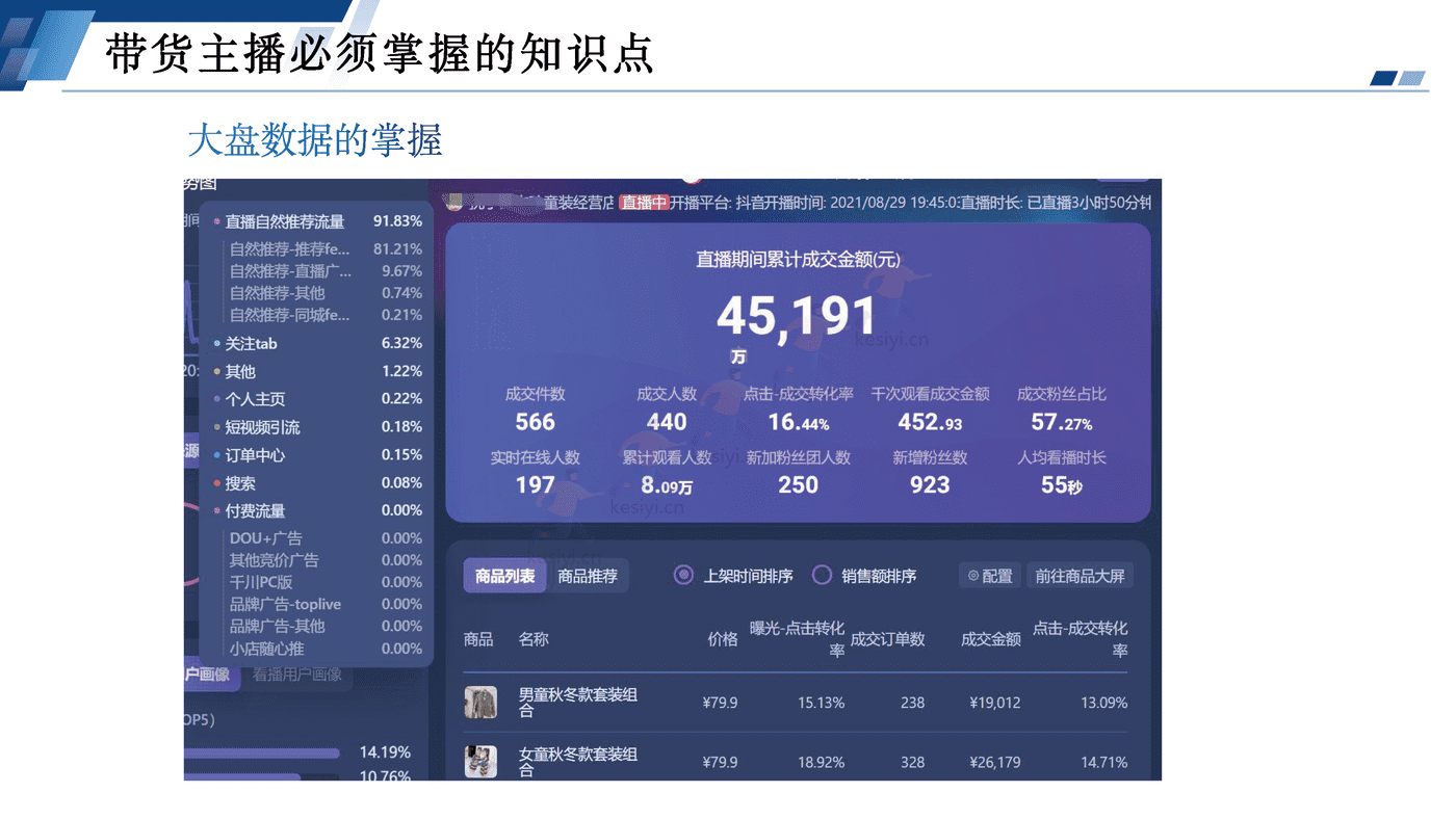 电商主播培训 (21).png