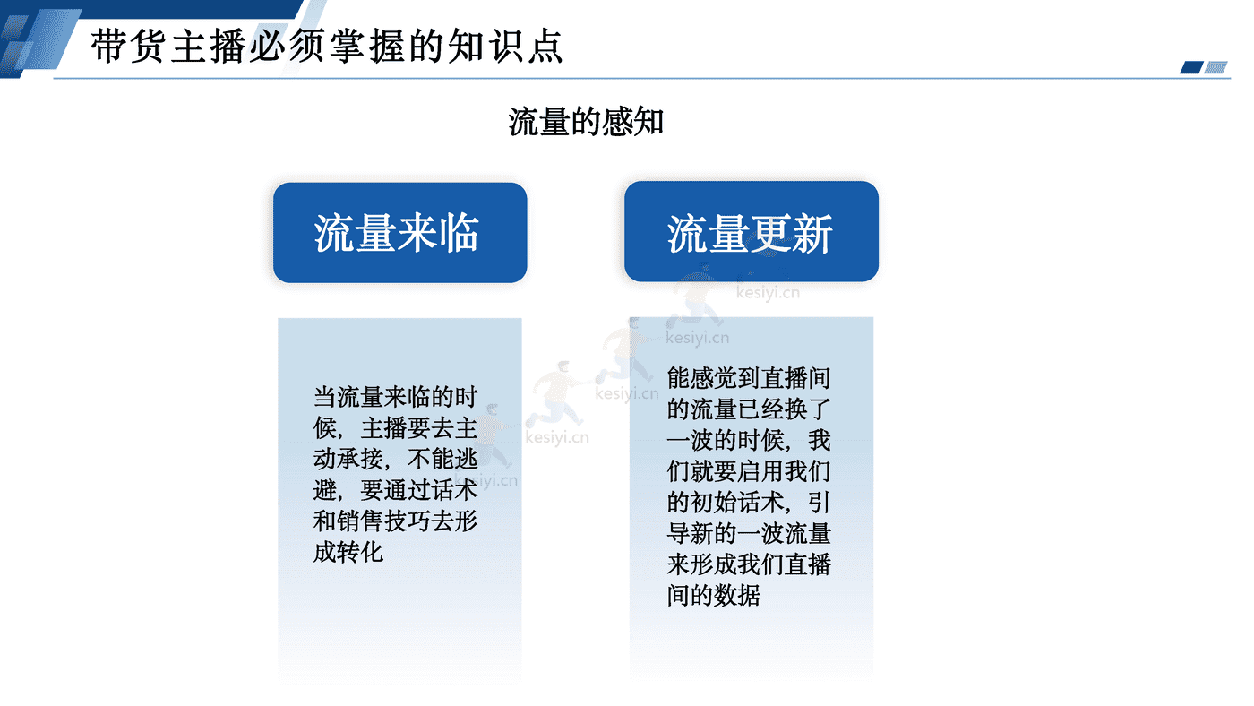 电商主播培训 (22).png
