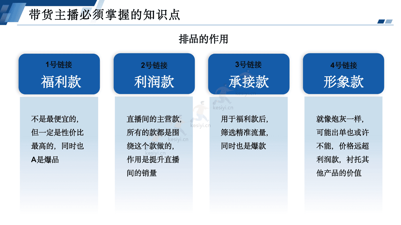 电商主播培训 (23).png