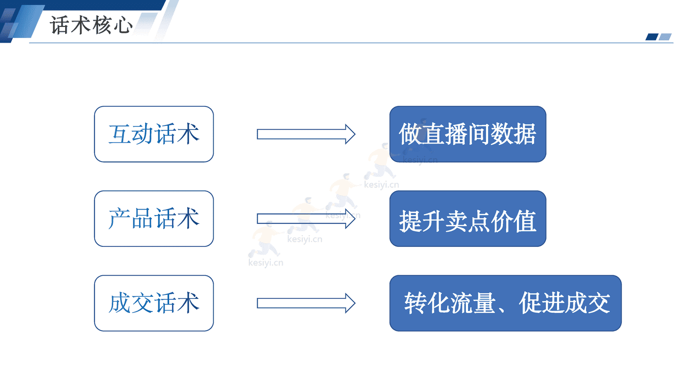 电商主播培训 (30).png